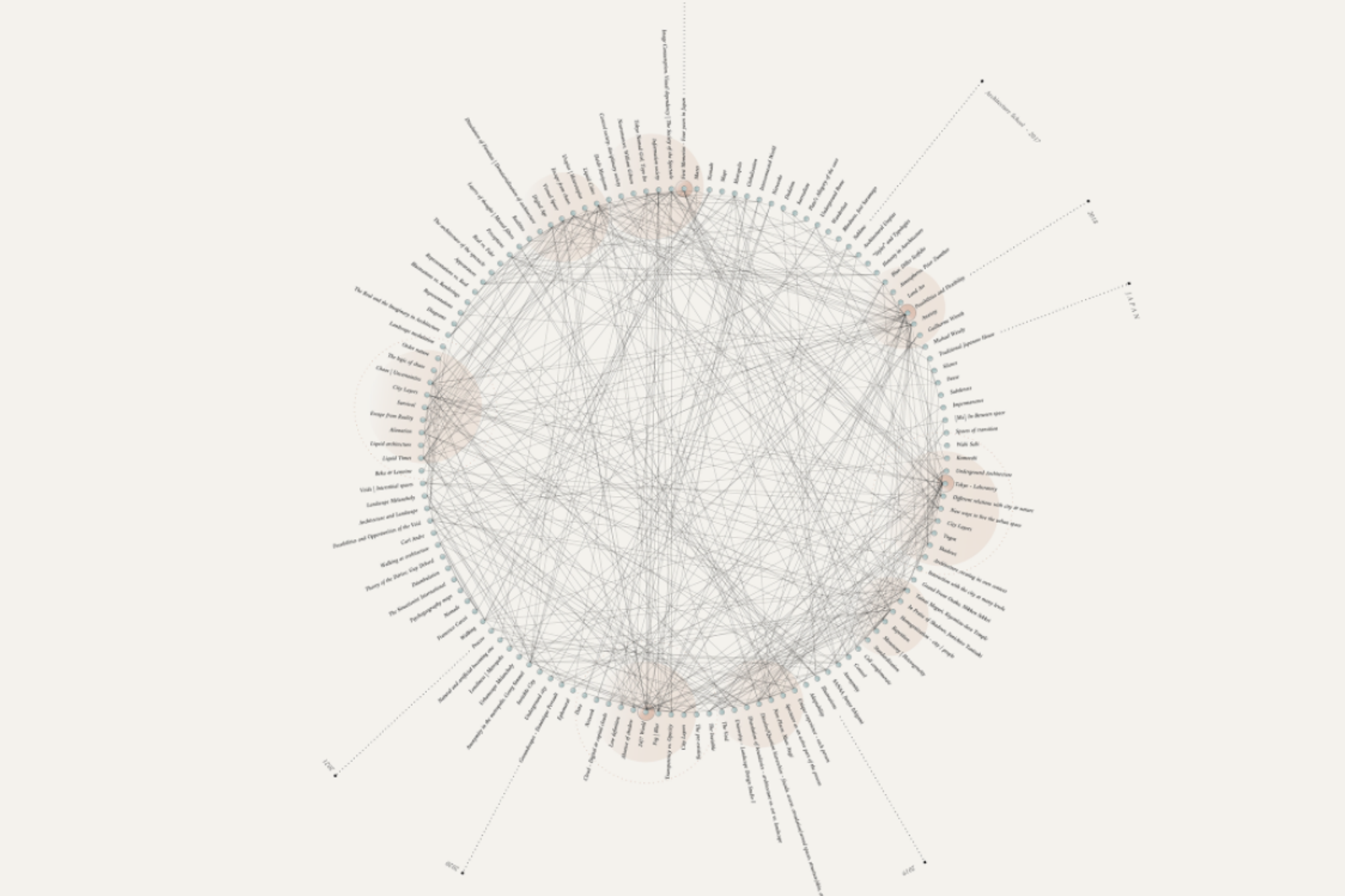 Contraction. Expansion. Where do we go from here?